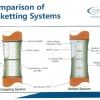 Comparison of Jacketing Systems